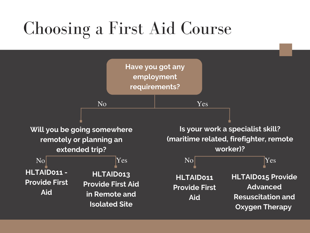 How to Choose a First Aid Course First Class First Aid